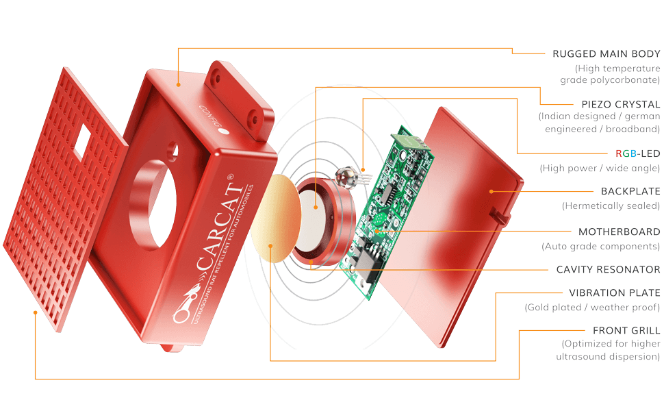 CARCAT-RED Engineered to keep rats away!